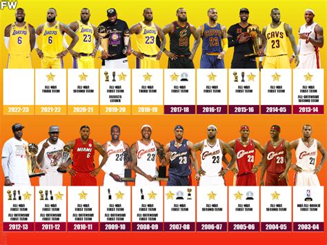 lebron james all time rebounds|List of career achievements by LeBron James .